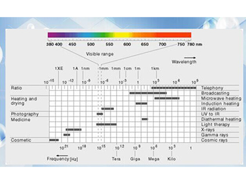 石墨烯散热方案4