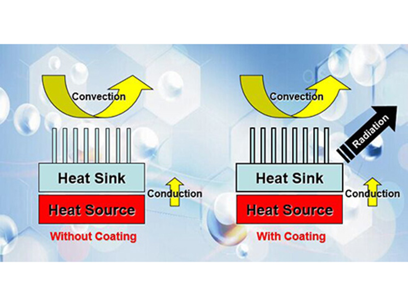 石墨烯散热方案10