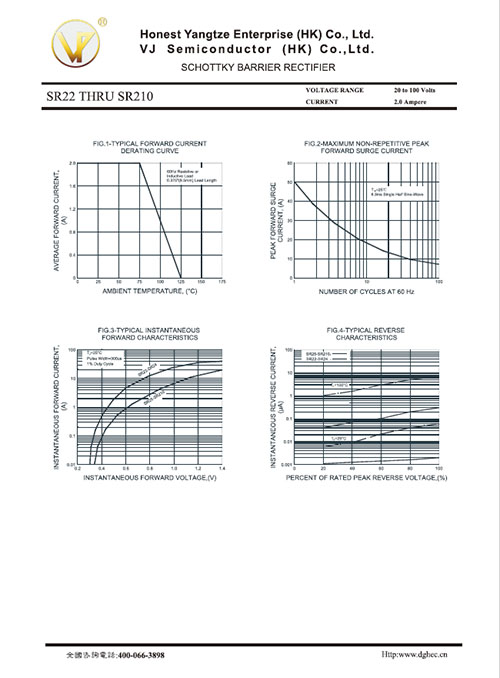 SR22 THRU SR2100 -DO-15