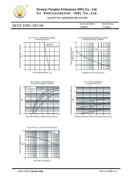 SR320 THRU SR3100 -DO-27