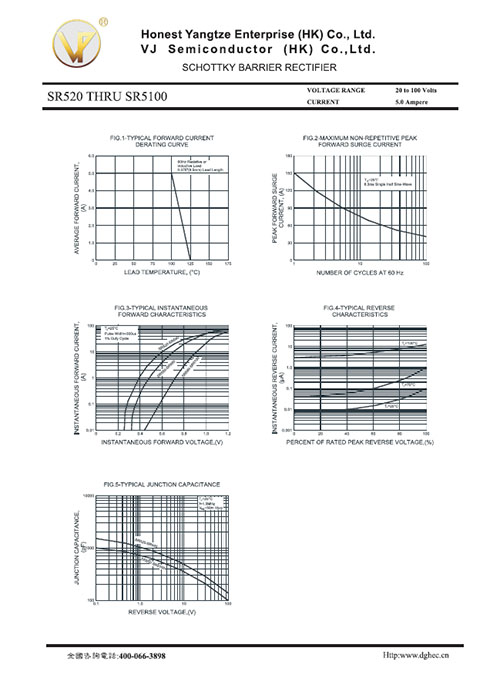 SR520 THRU SR5100 -DO-27