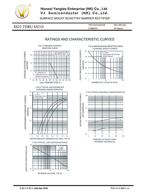 SS22 THRU SS210 -SMB